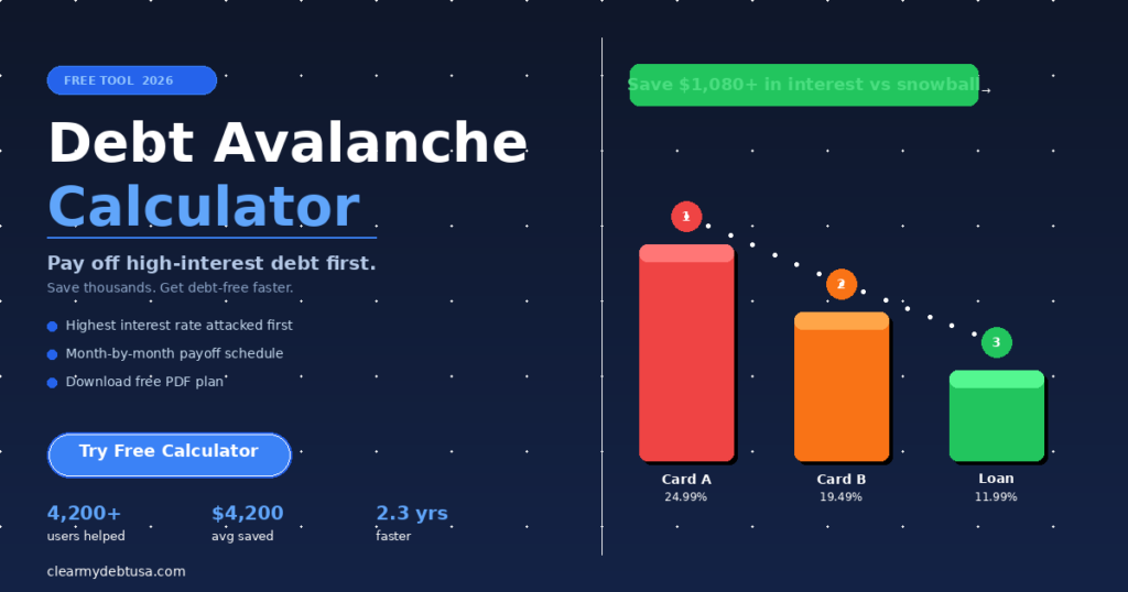 debt avalanche calculator